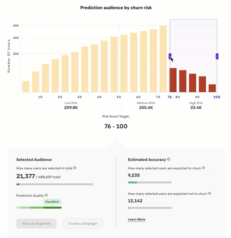 Braze churn histogram